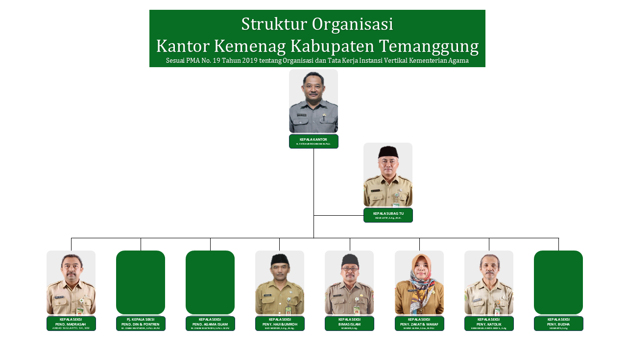 Struktur Organisasi