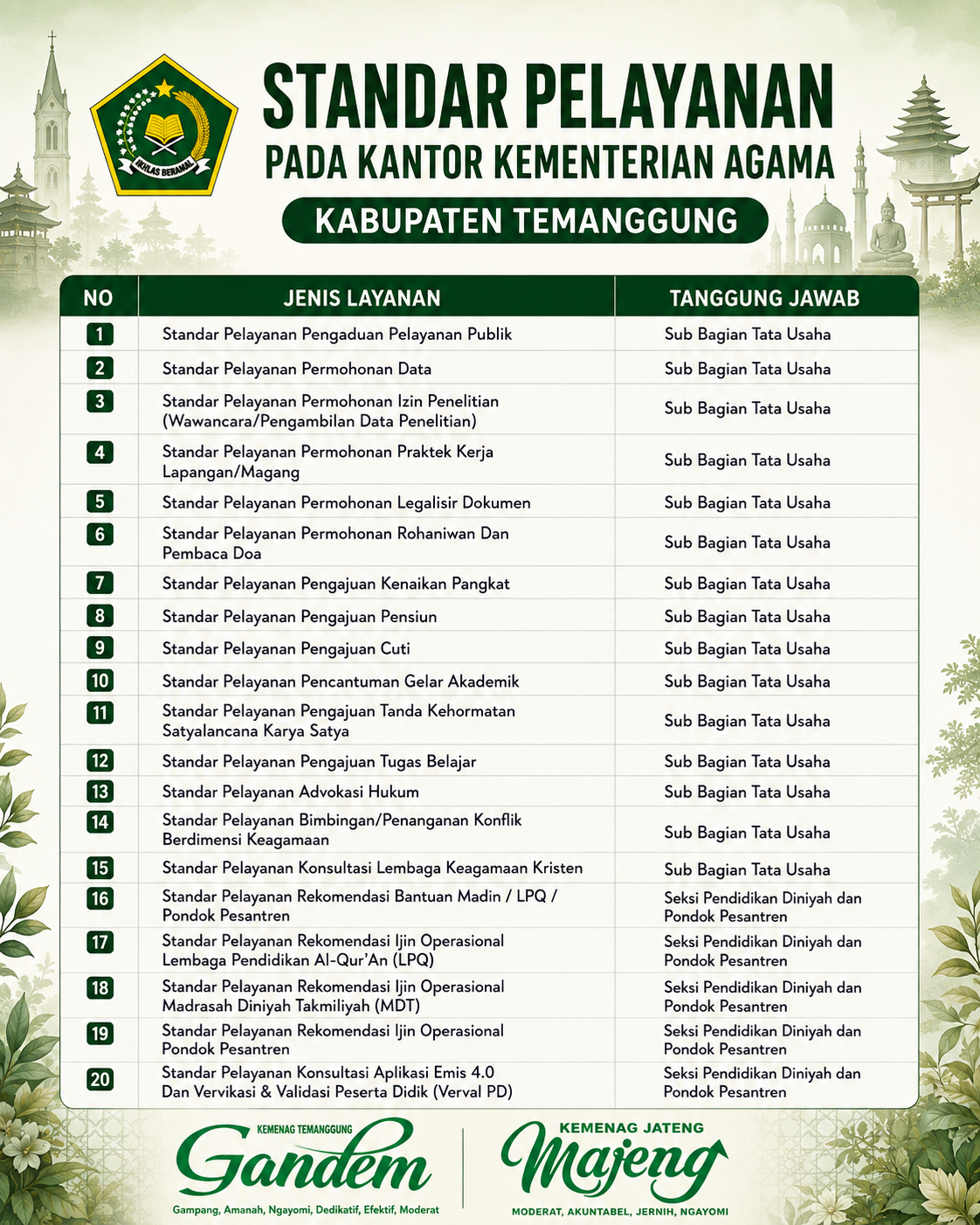 Poster Standar Pelayanan Kemenag Temanggung 1-20